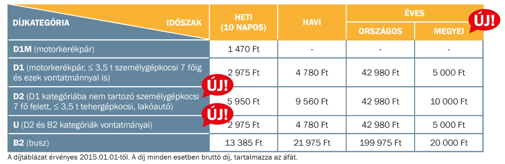 e matrica rendszer útdíj matrica árak, E díjkategóriák e matrica rendszer útdíj matrica árak, E díjkategóriák