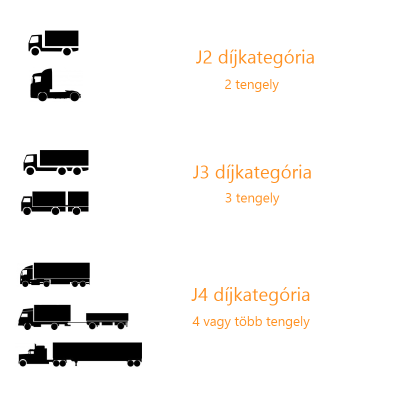 Autópálya matrica kategóriák