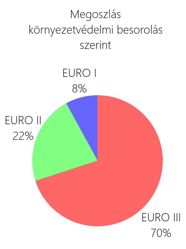 kornyezetvedelmi-besorolas-szerint